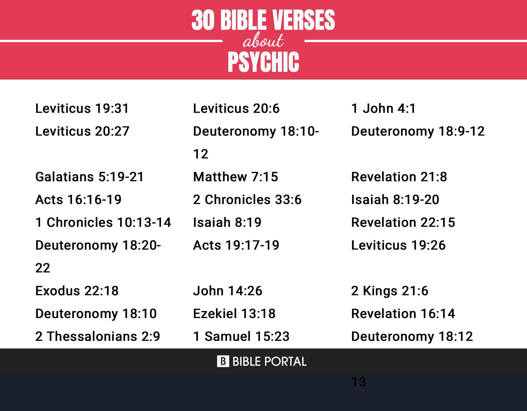 167 Bible Verses about Psychic