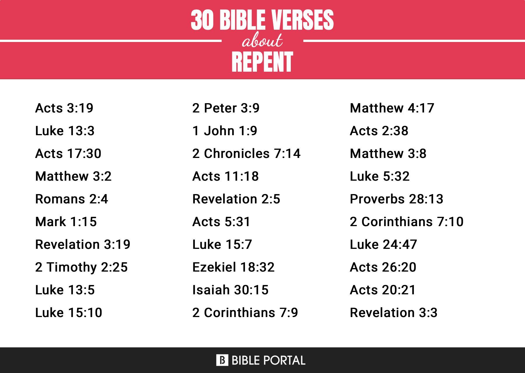 What Does the Bible Say about Repent?