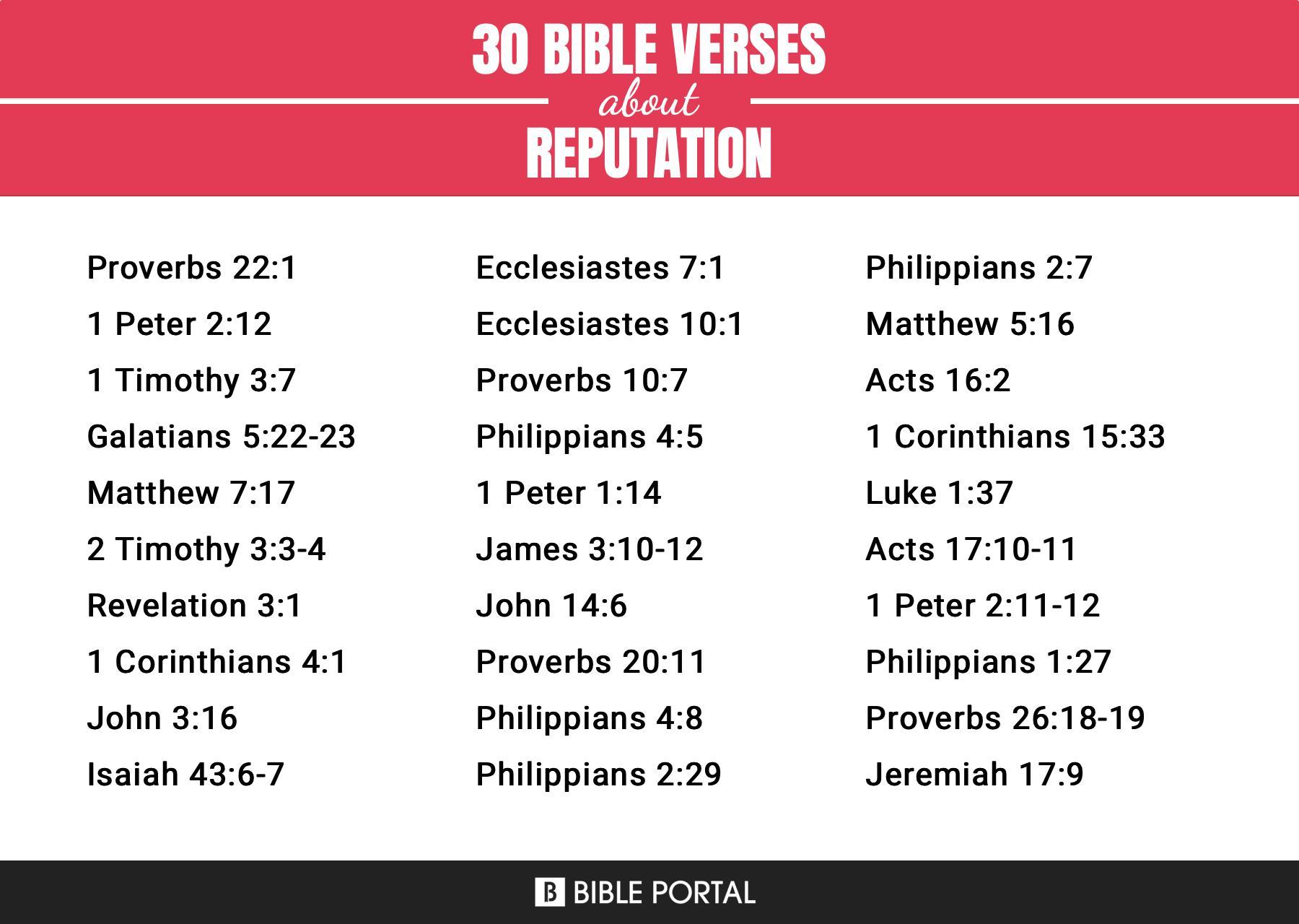 217 Bible Verses about Reputation