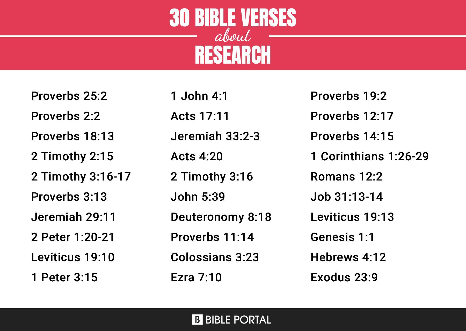 What Does the Bible Say about Research?