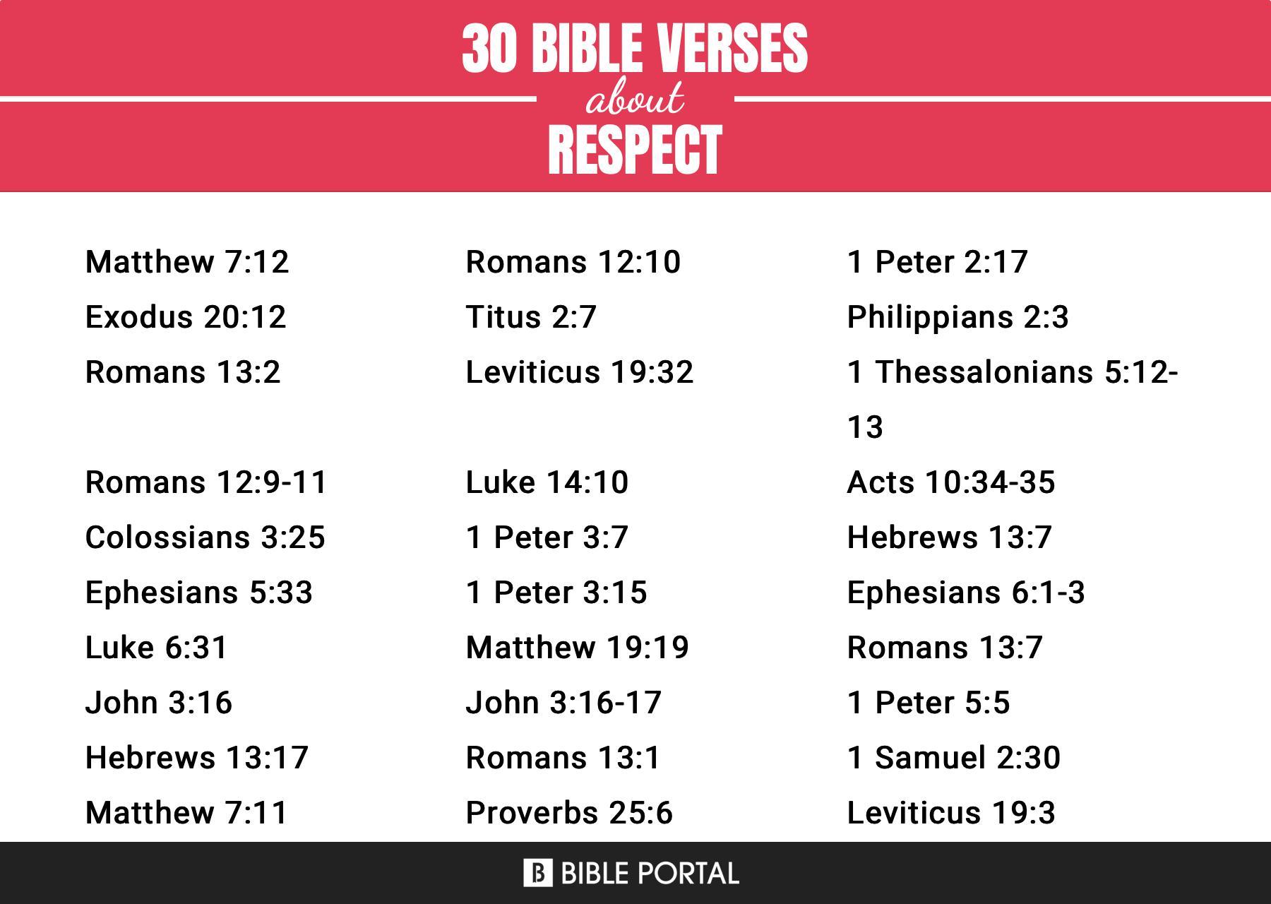 131 Bible Verses about Respect