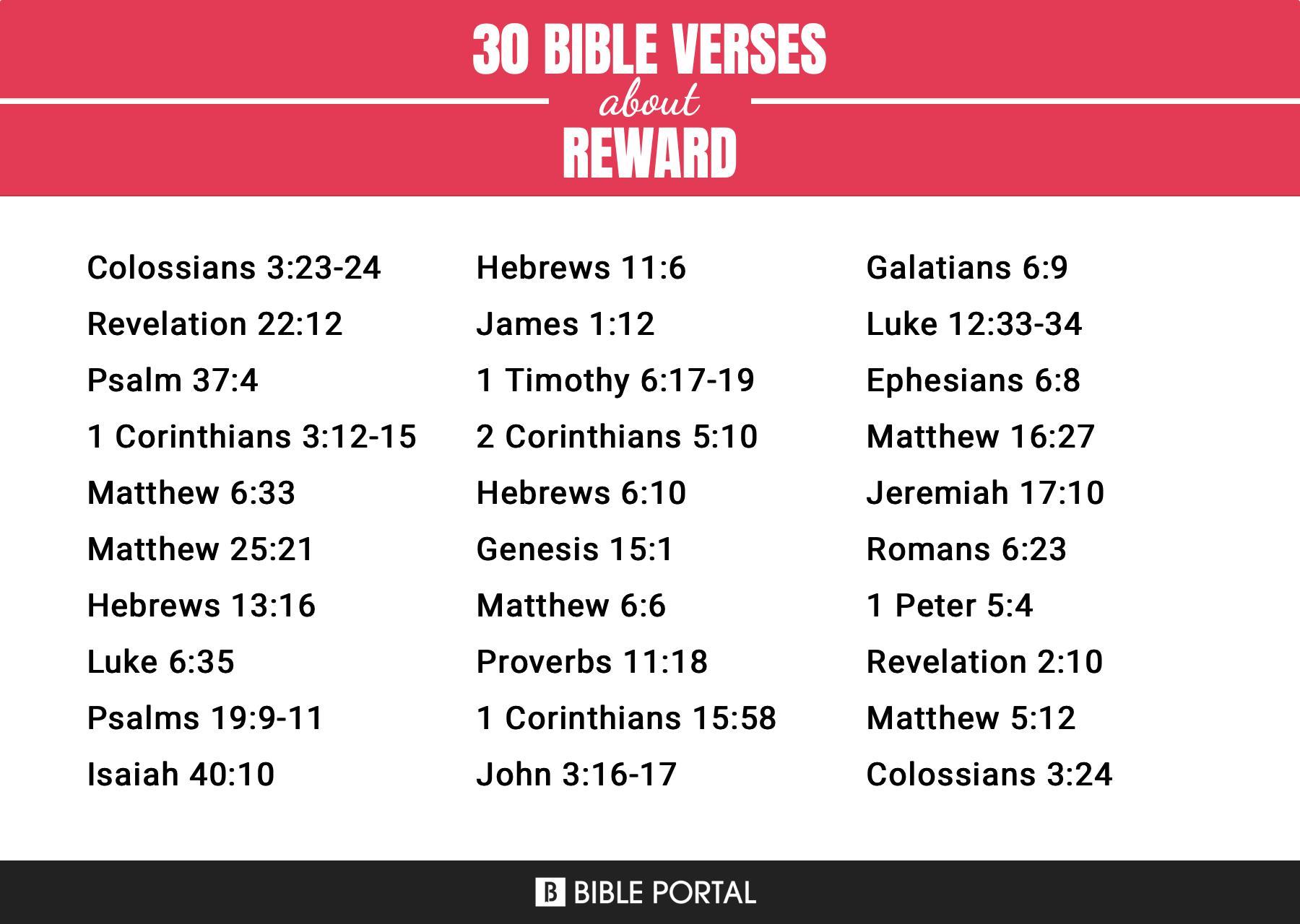 163 Bible Verses about Reward
