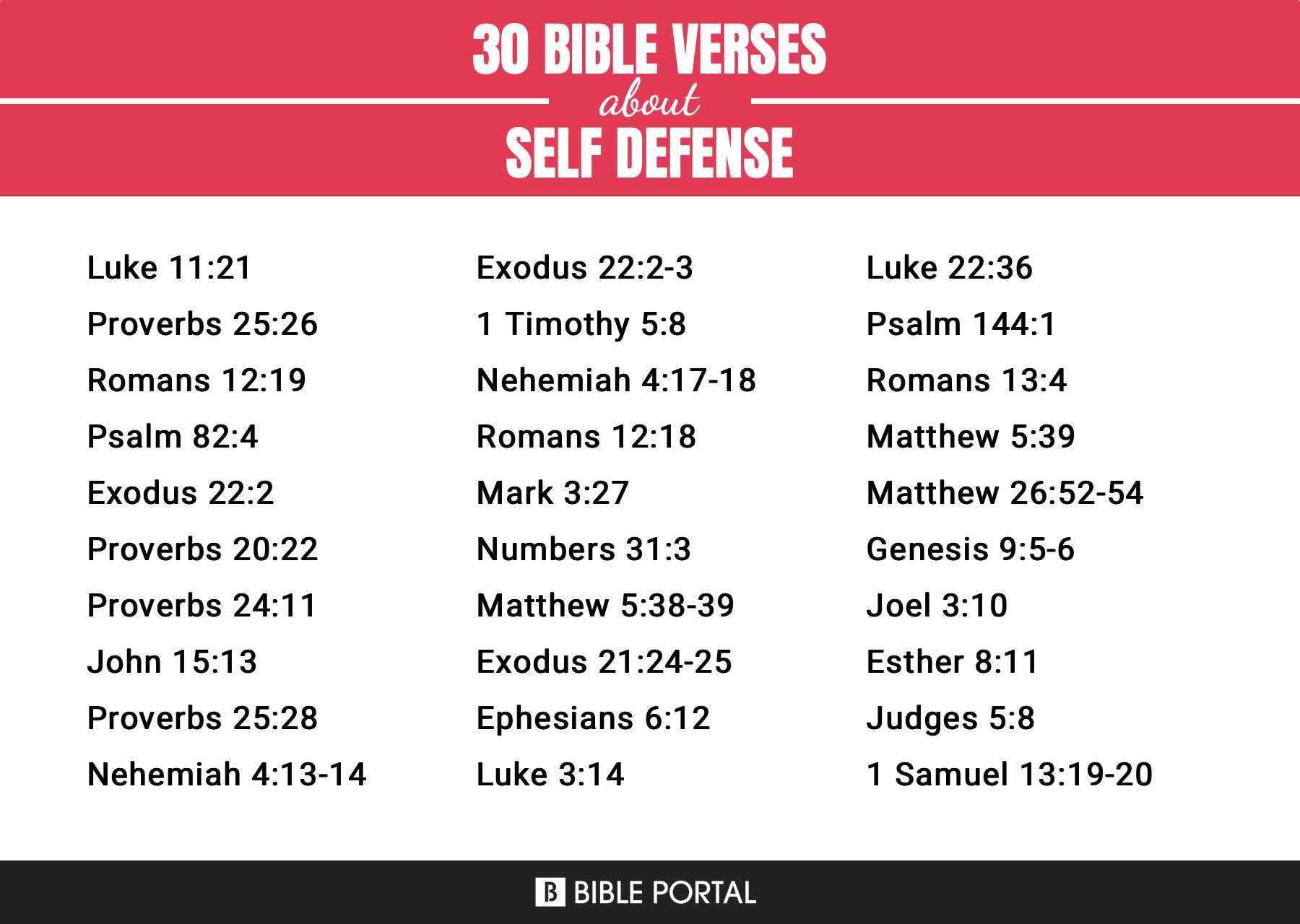 156 Bible Verses about Self-defense