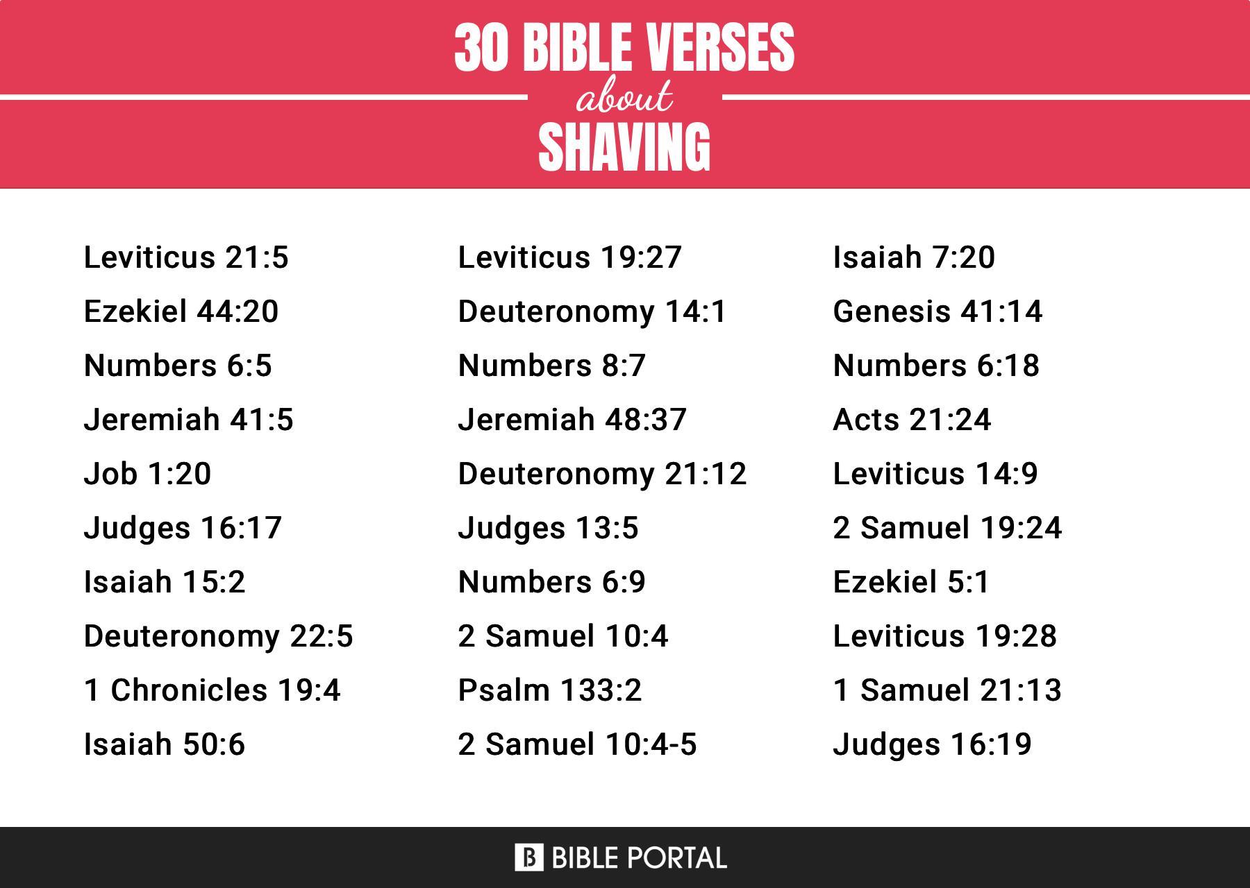180 Bible Verses about Shaving