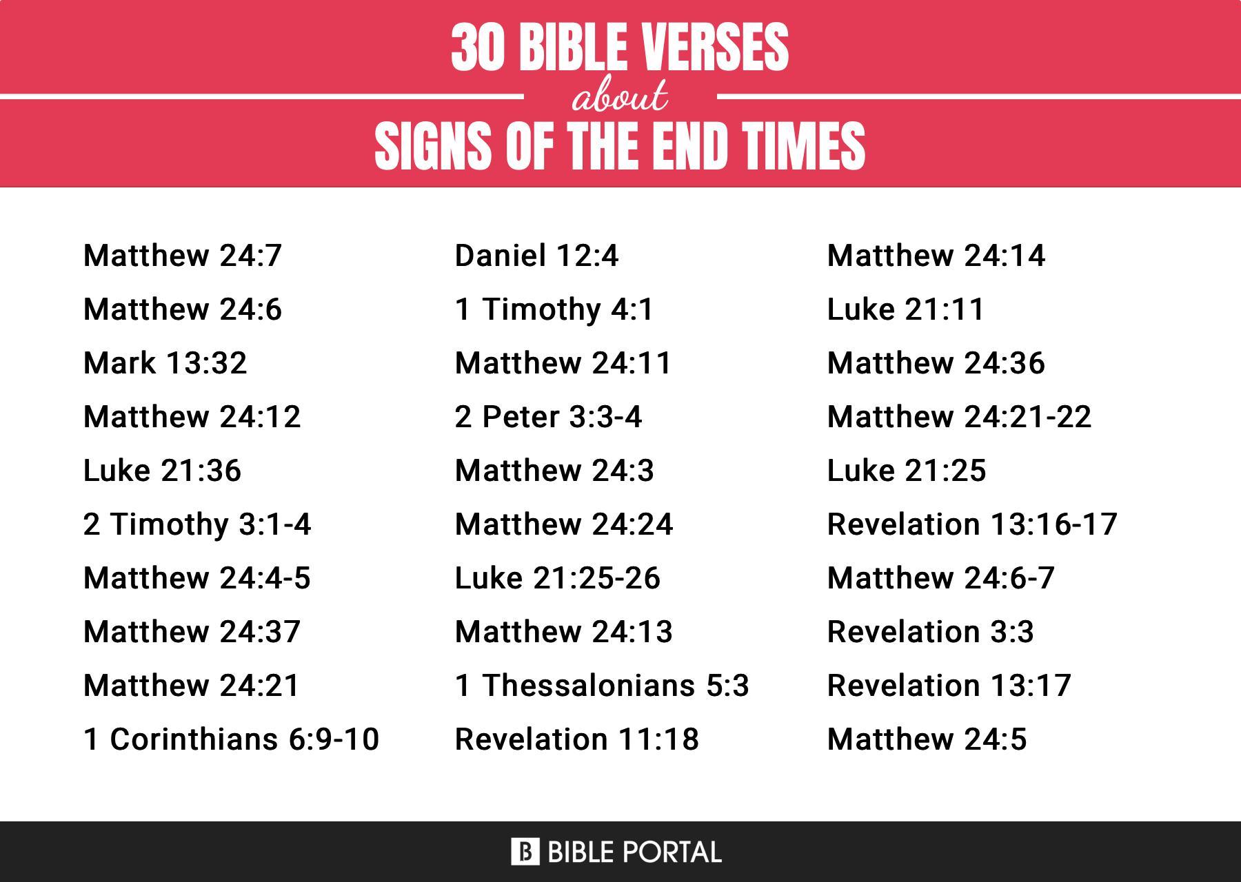 What Does the Bible Say about Signs Of The End Times?
