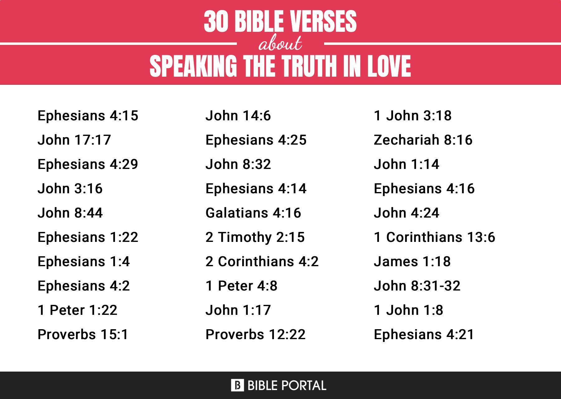 392 Bible Verses about Speaking The Truth In Love