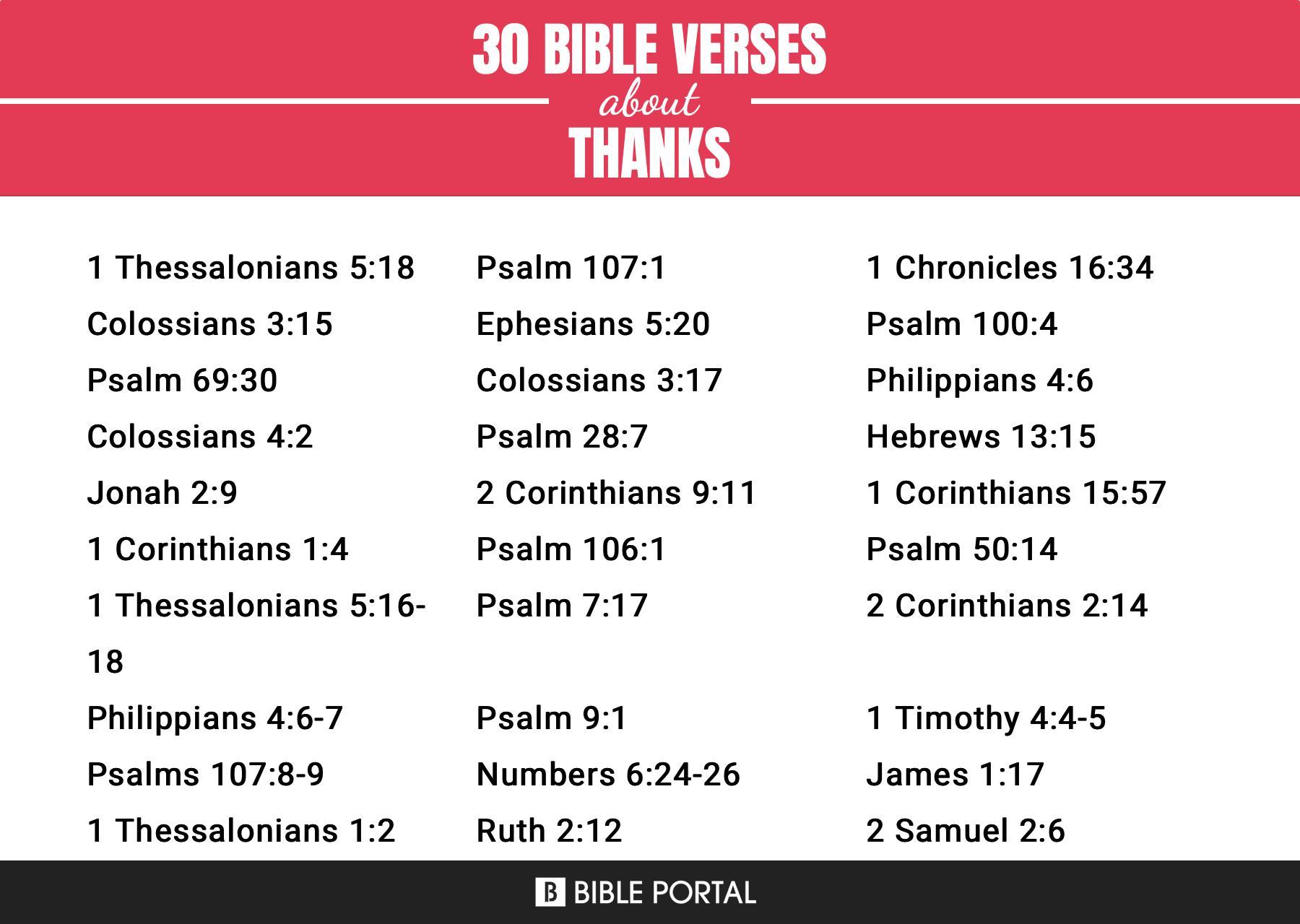 128 Bible Verses about Thanks
