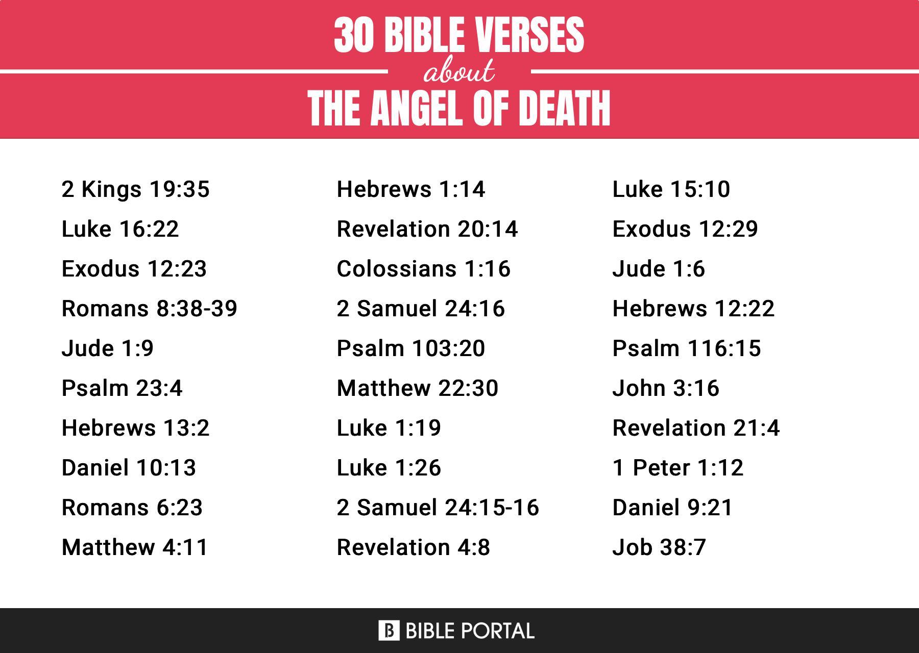 What Does the Bible Say about The Angel Of Death?