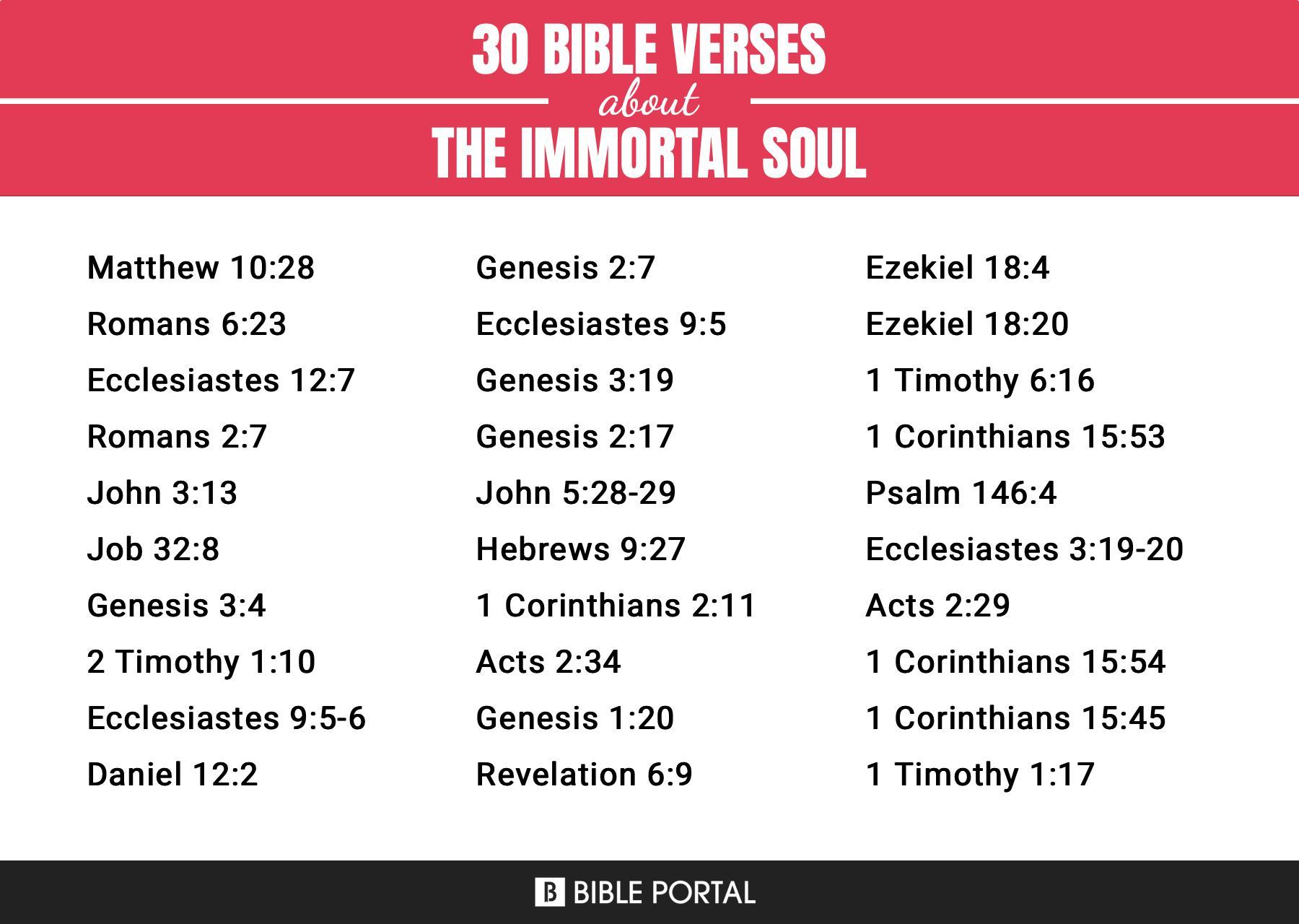 202 Bible Verses about The Immortal Soul