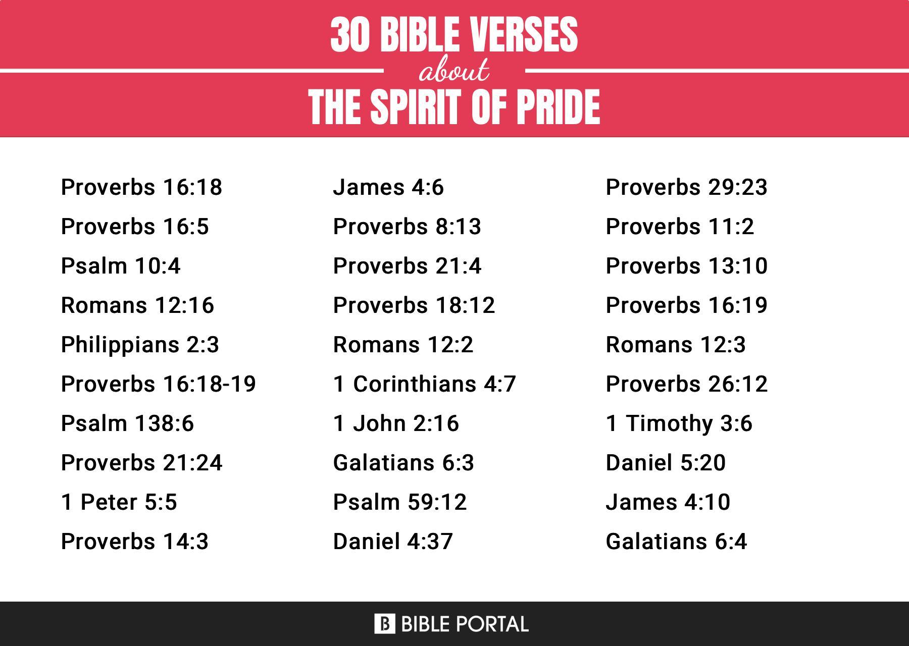 195 Bible Verses about The Spirit Of Pride