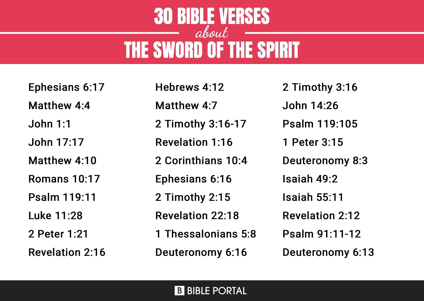 245 Bible Verses about The Sword Of The Spirit