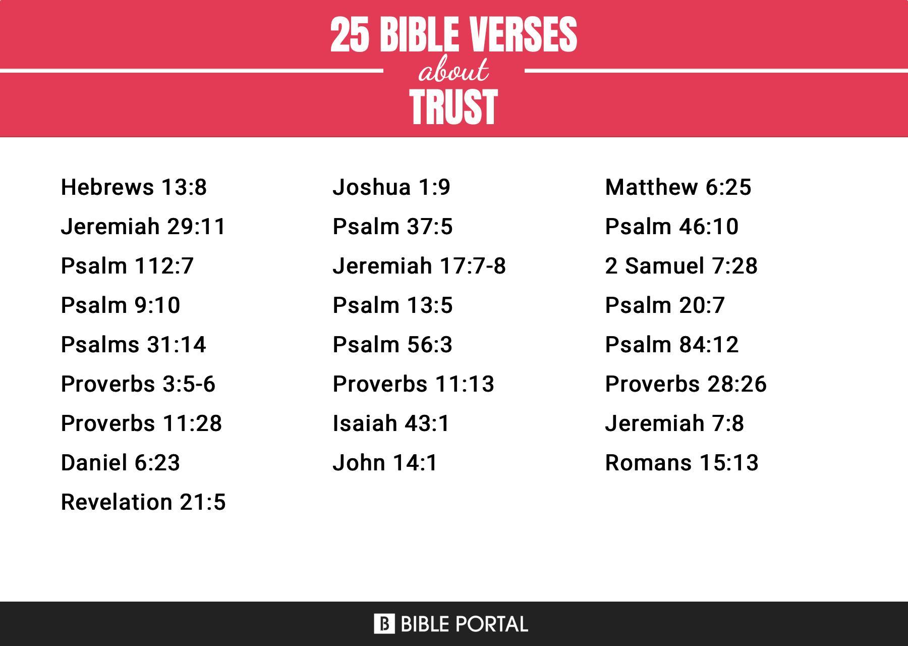 What Does the Bible Say about Trust?