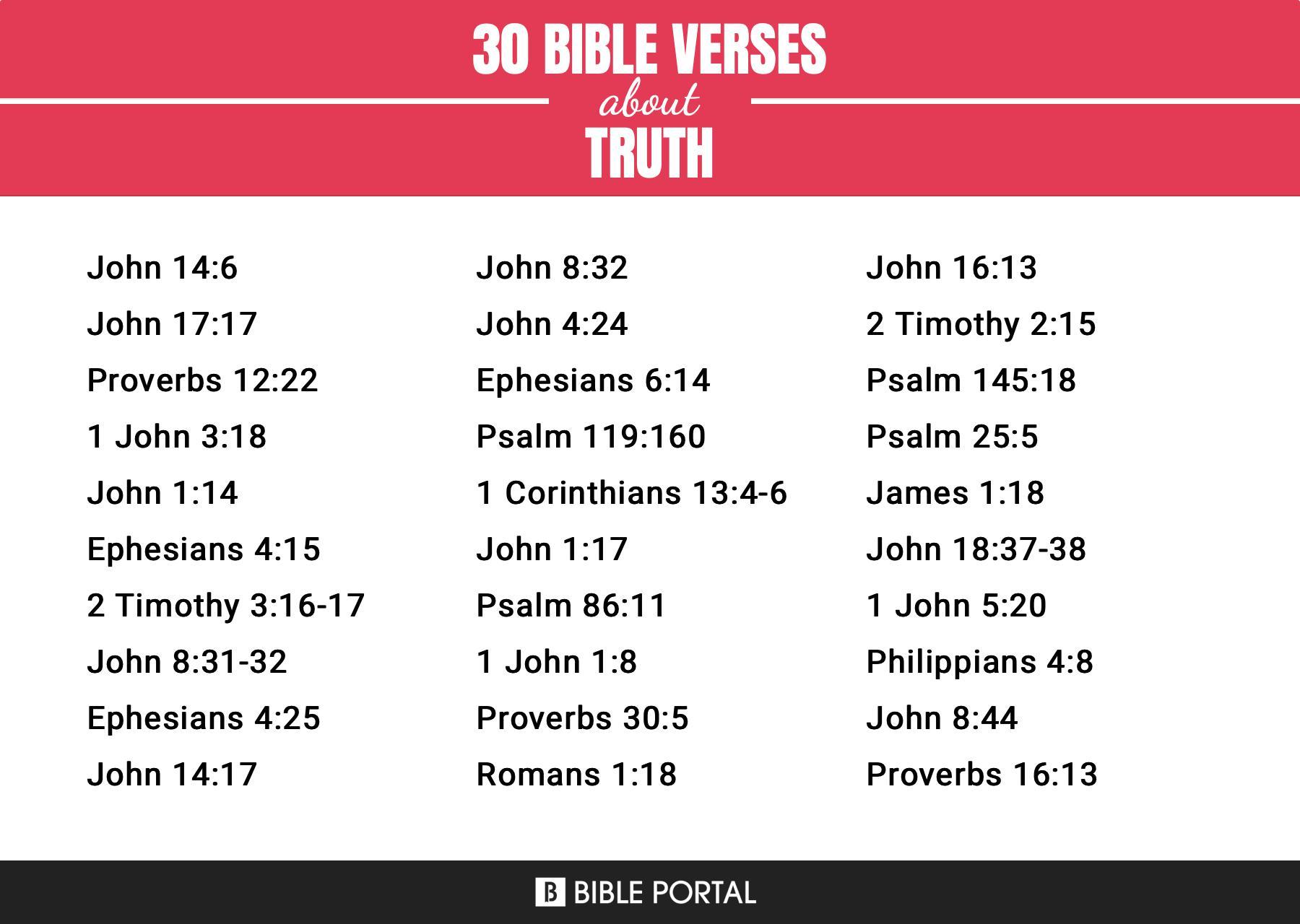 254 Bible Verses about Truth