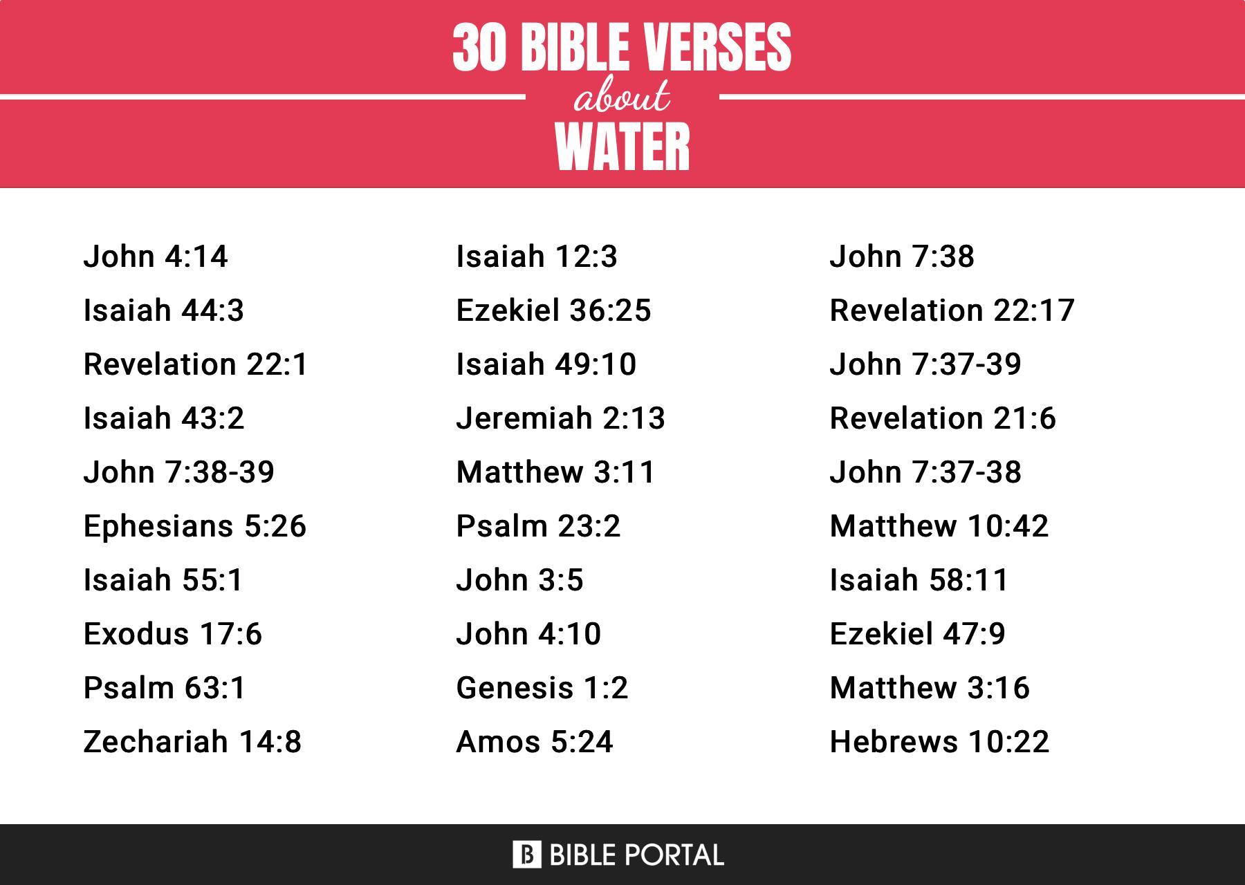 281 Bible Verses about Water