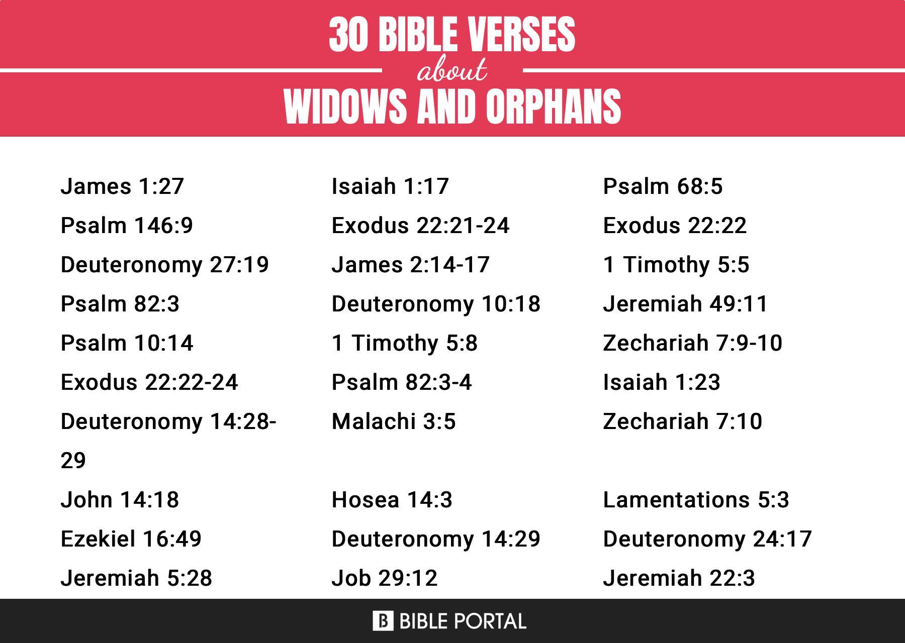 What Does the Bible Say about Widows And Orphans?