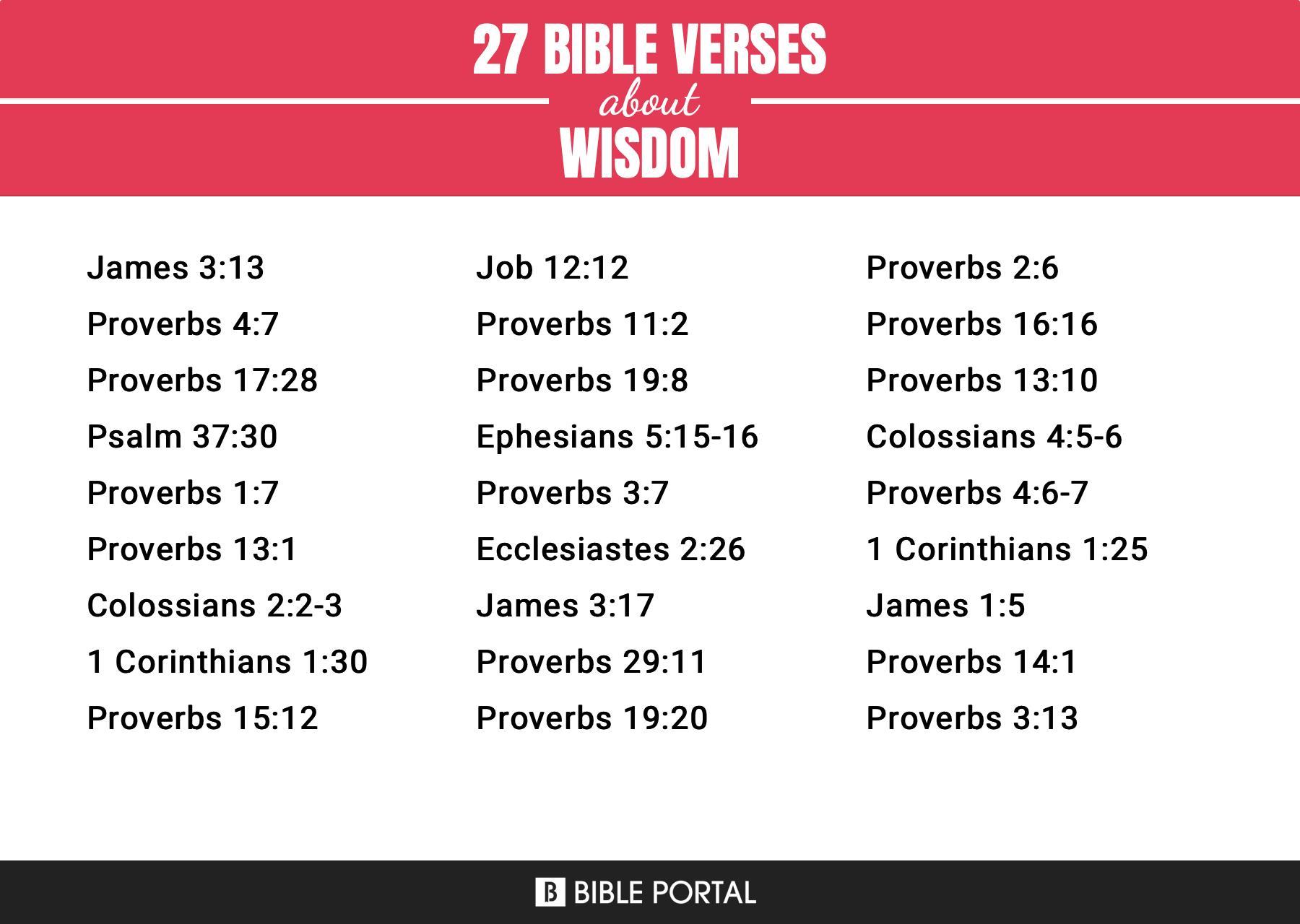 447 Bible Verses about Wisdom