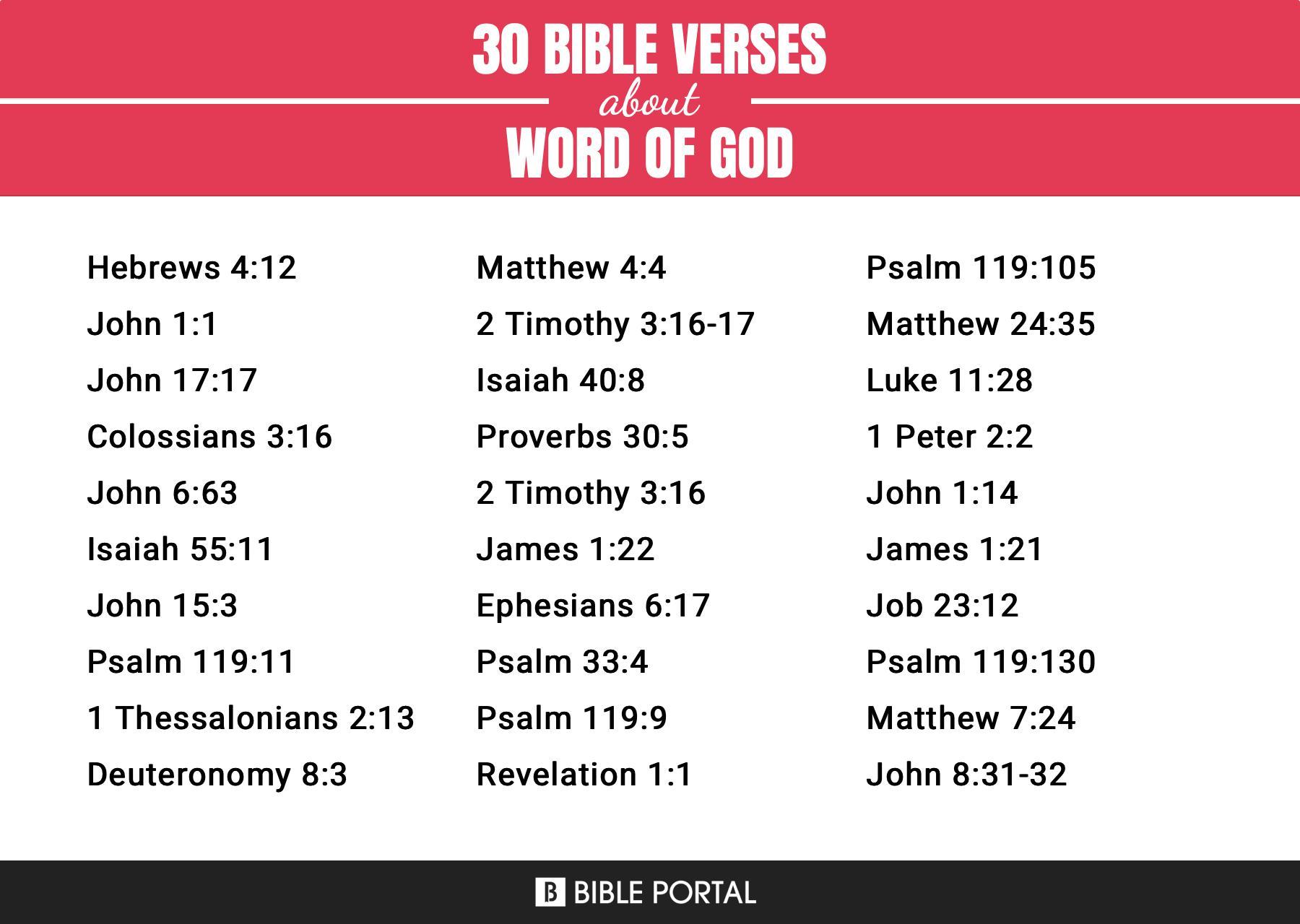 483 Bible Verses about Word Of God