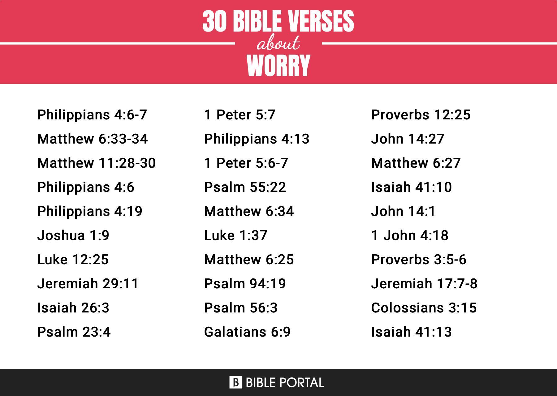 128 Bible Verses about Worry