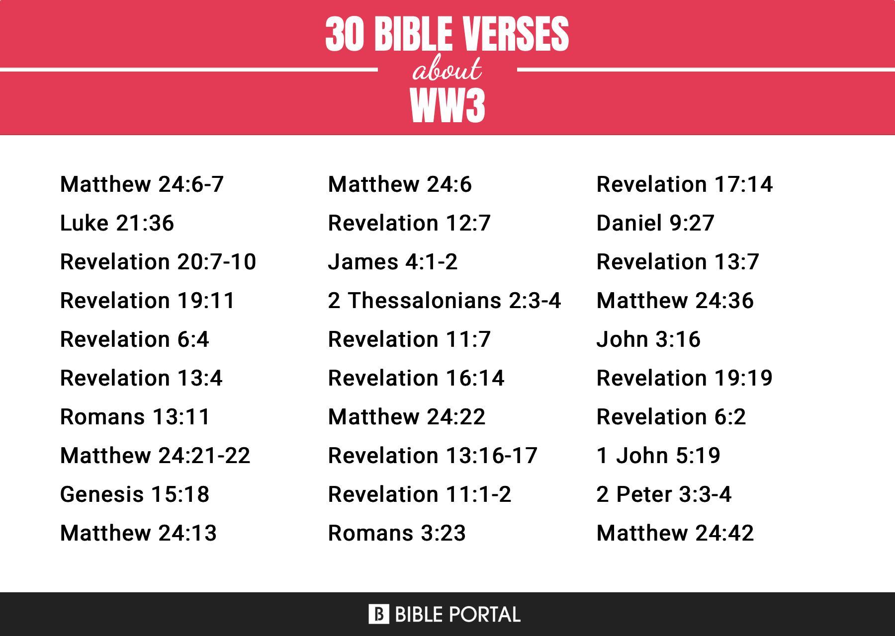 159 Bible Verses about Ww3
