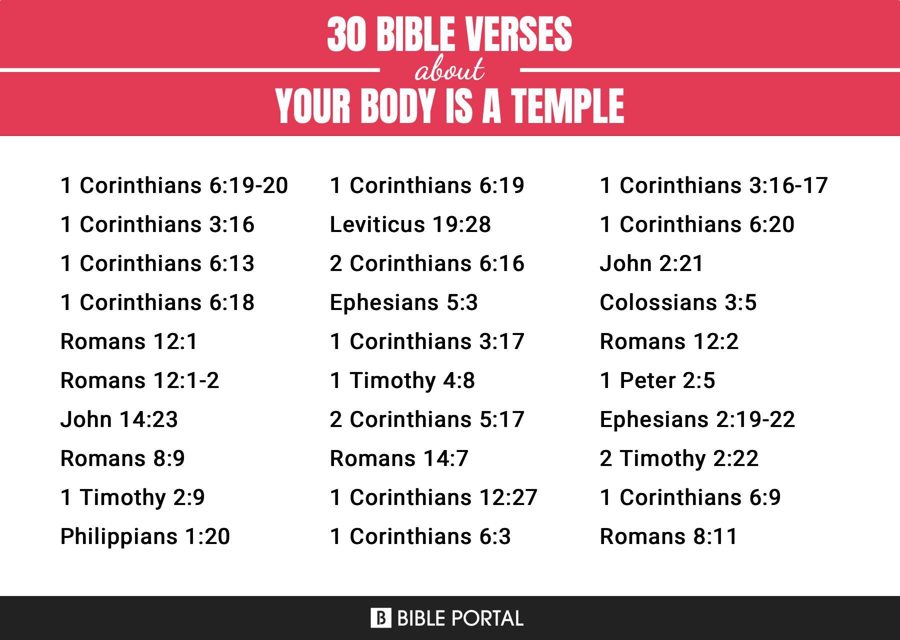 116 Bible Verses about Your Body Is A Temple